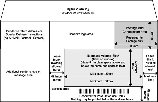 Envelope example